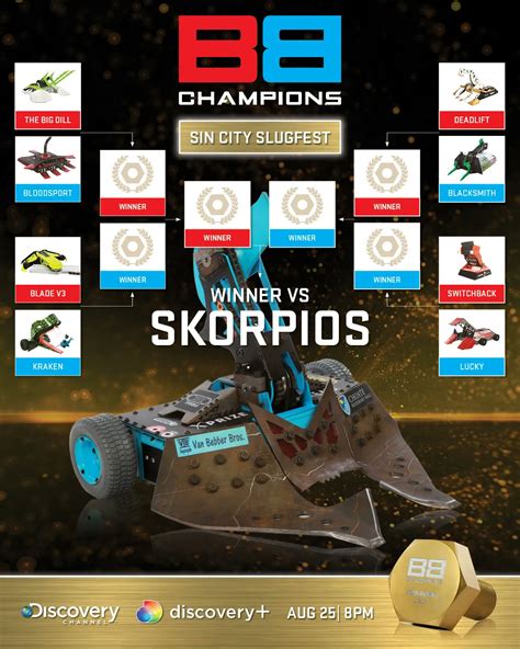 battlebots champions